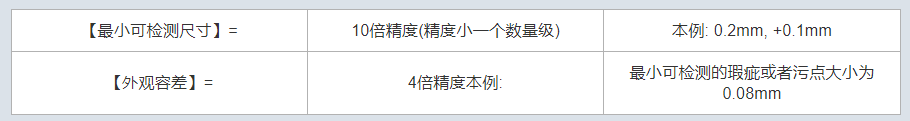 機器視覺測量精度能達(dá)到多少？怎么算？-機器視覺_視覺檢測設(shè)備_3D視覺_缺陷檢測
